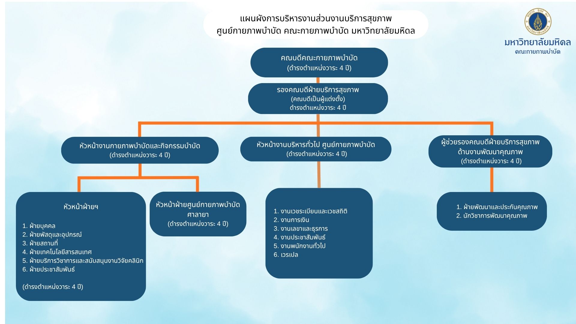 โครงสร้างการบริหารศูนย์กายภาพบำบัด